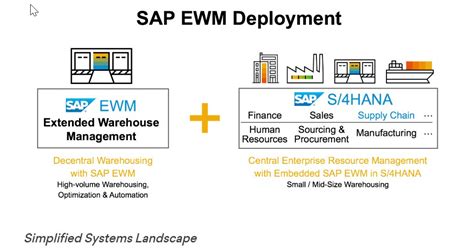 sap ewm|sap ewm wikipedia.